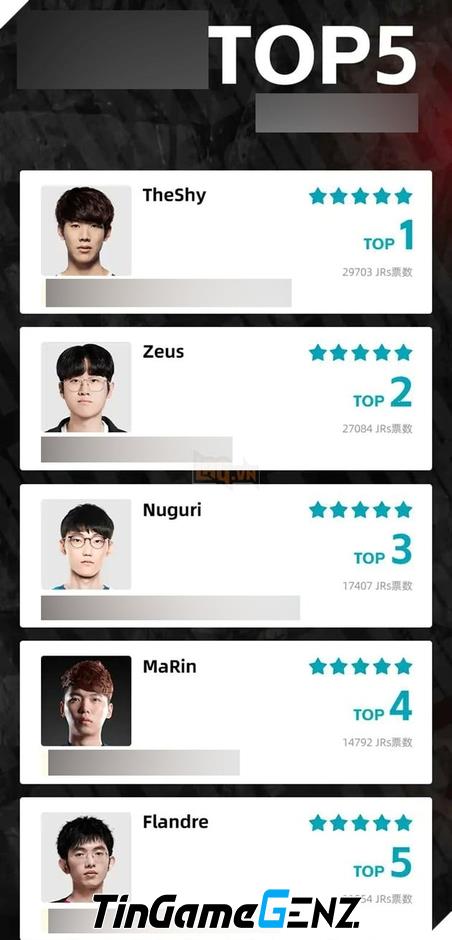 LMHT: Game thủ LPL tranh cãi về sự vượt trội của Zeus so với MaRin.