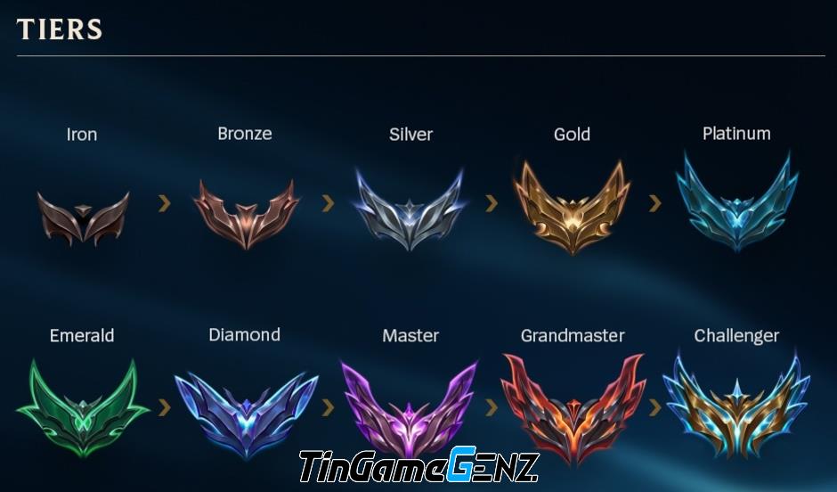 LMHT: Game thủ rank thấp phản ứng thế nào sau thông báo điều chỉnh từ Riot?