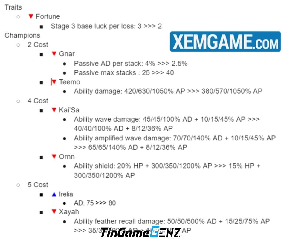 Nerf Kai'Sa và Gnar trong ĐTCL 14.8b