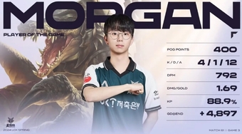 Ngài Morgan đoạt double MVP, BRO thắng ngược với sự xuất sắc của tướng Renekton