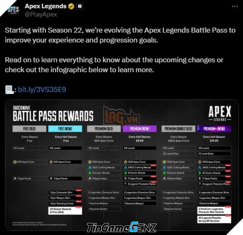 Người chơi Apex Legends đe dọa bỏ game vì giá Battle Pass mới