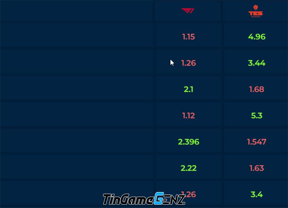 Nhận Định Chi Tiết Cặp Đấu T1 vs TES Tại Vòng Thụy Sĩ CKTG 2024: Ai Sẽ Chiến Thắng?