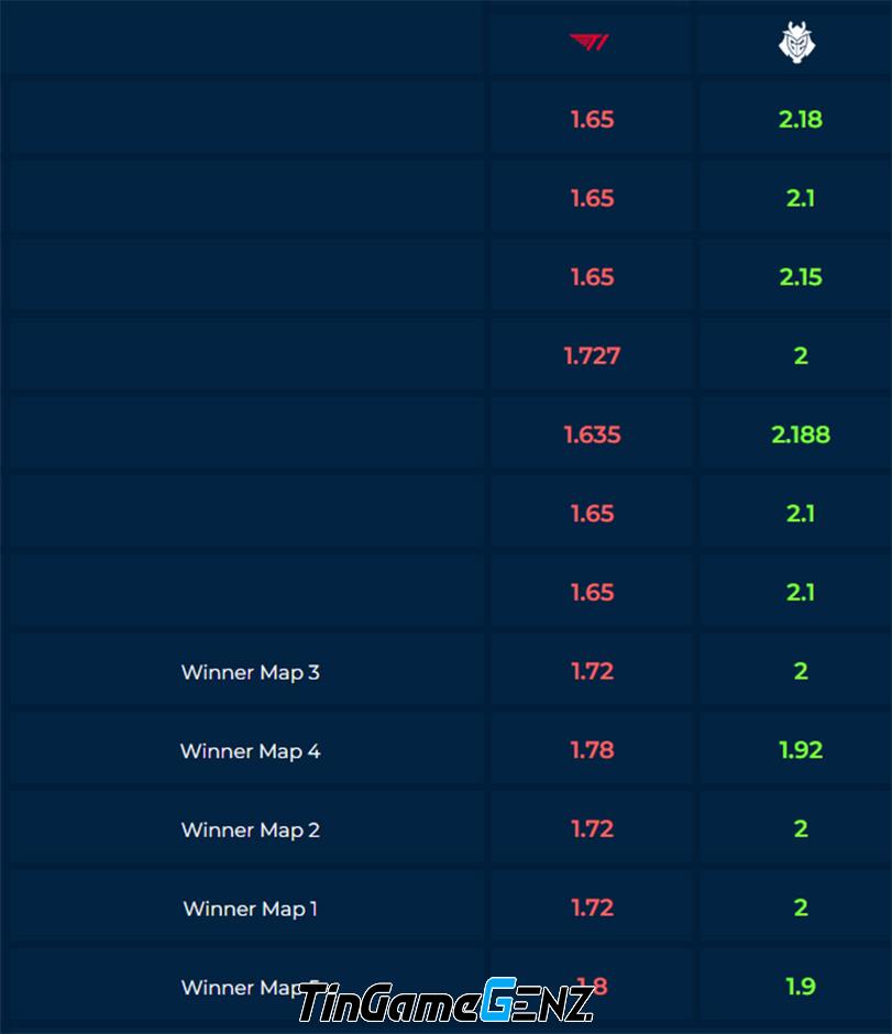 Nhận định T1 vs G2, bán kết thua nhánh MSI 2024