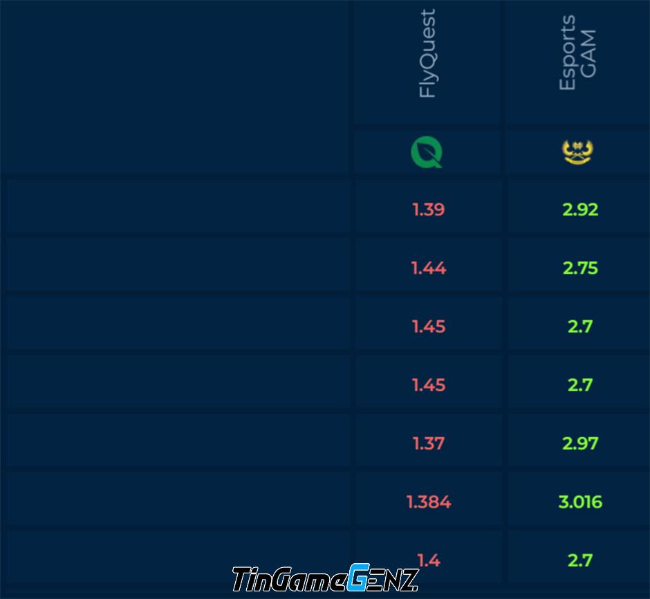 "Phân Tích Trận Đấu GAM vs FLY Tại CKTG 2024: Cơ Hội Vàng Cho Đội Tuyển"