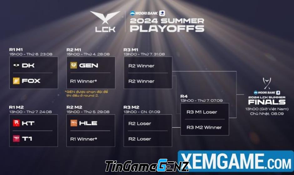 Playoffs LCK Mùa Hè 2024: DK đối đầu FOX ngay Vòng 1