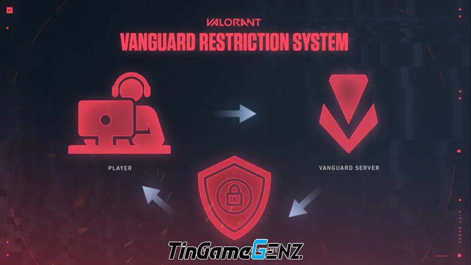 Riot dời lịch cập nhật Vanguard chống gian lận vì 