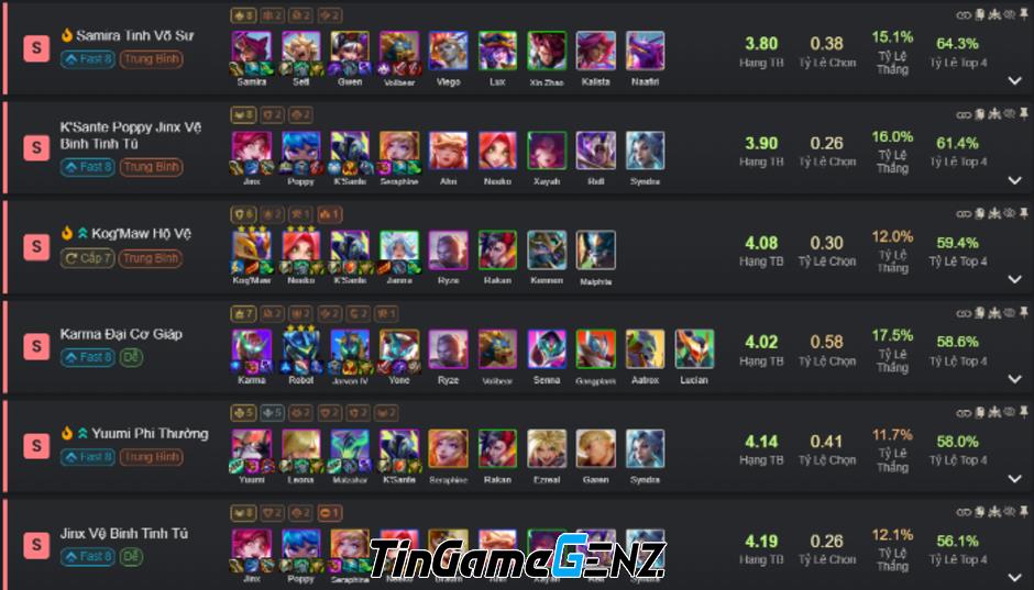 Riot Games Gây Bão Khi Không Phát Hành Bản Vá ĐTCL 15.5: Những Điều Cần Biết!