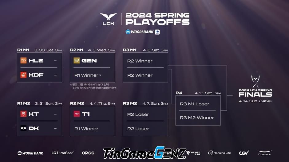 Riot gián tiếp gây khó khăn cho Oner tại playoffs LCK