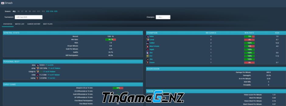 T1 Phân Tích Nguyên Nhân Điểm Yếu Của Gumayusi: Khám Phá Những Thách Thức Trong Game T1 Phân Tích Nguyên Nhân Điểm Yếu Của Gumayusi: Khám Phá Những Thách Thức Trong Game