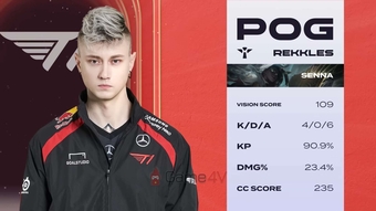 T1 Rekkles thất bại nặng nề trong ngày ra mắt tại Hàn Quốc