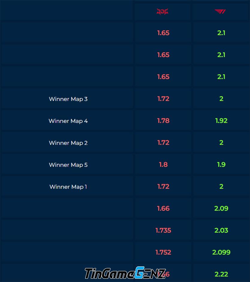 T1 vs JDG: Nhận định trận tứ kết CKTG 2023