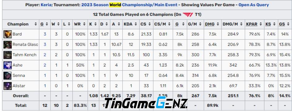 T1 vs WBG: GODS sẽ là Top God hay God of Thunder?