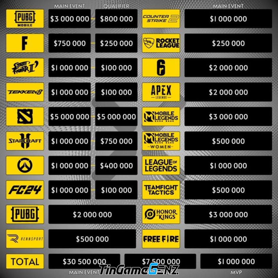 Tại sao Valorant không tham gia Esports World Cup?