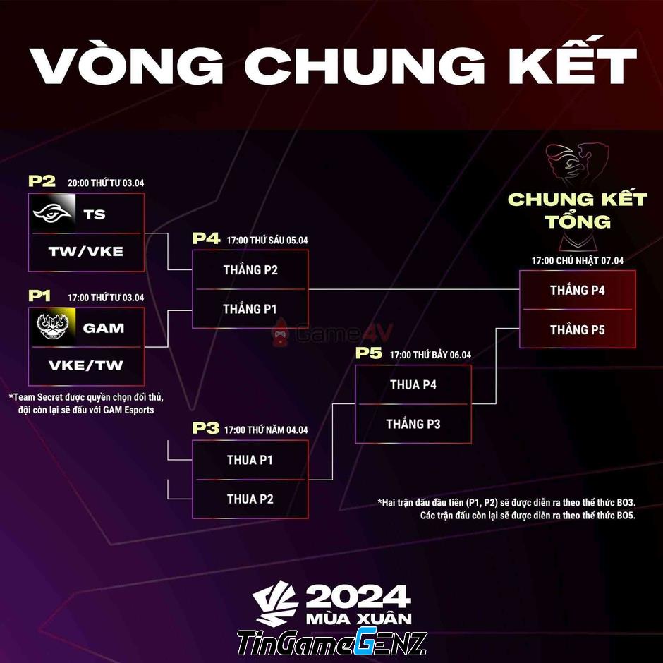 Thông báo mới từ LMHT: VCS chỉ 4 đội tiến vào Playoffs