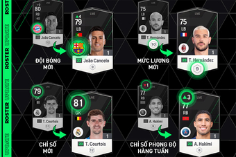 Thông tin cập nhật Roster Update FC Online tháng 11/2023