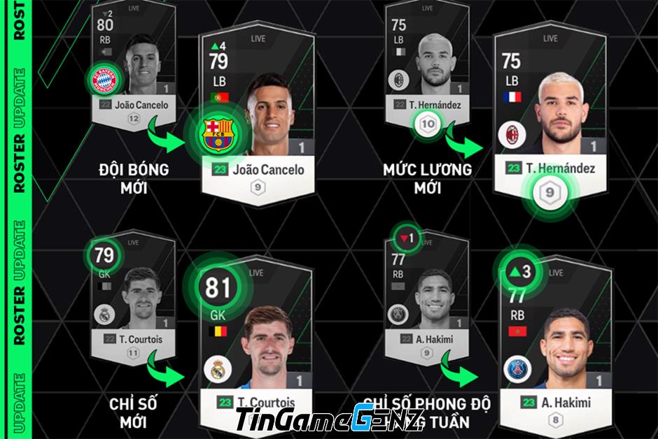 Thông tin cập nhật Roster Update FC Online tháng 11/2023