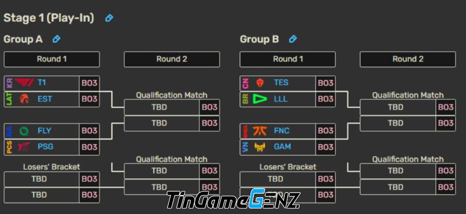 Tin tức LMHT: Thể thức thi đấu MSI 2024 mới nhất