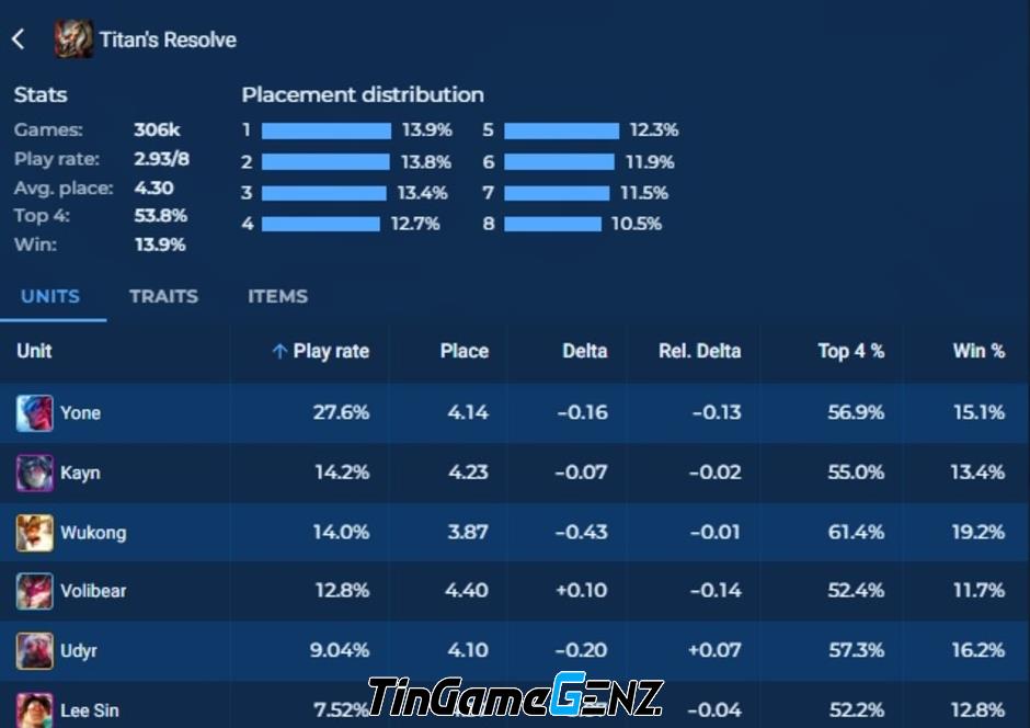 Top 3 trang bị mạnh mẽ trong meta mới nhất của Đấu Trường Chân Lý 14.7