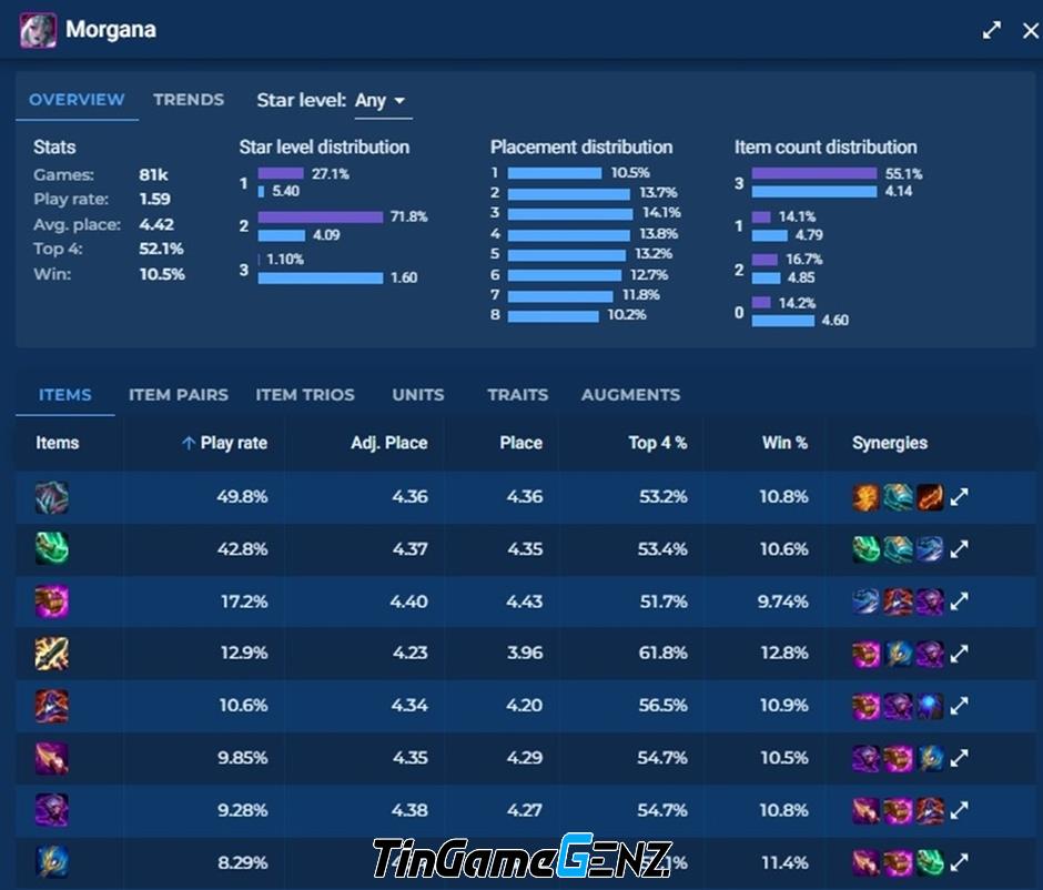 Top 3 tướng carry cần sử dụng để leo rank trong meta DTCL 14.10