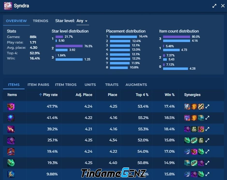 Top 3 tướng carry cần sử dụng để leo rank trong meta DTCL 14.10