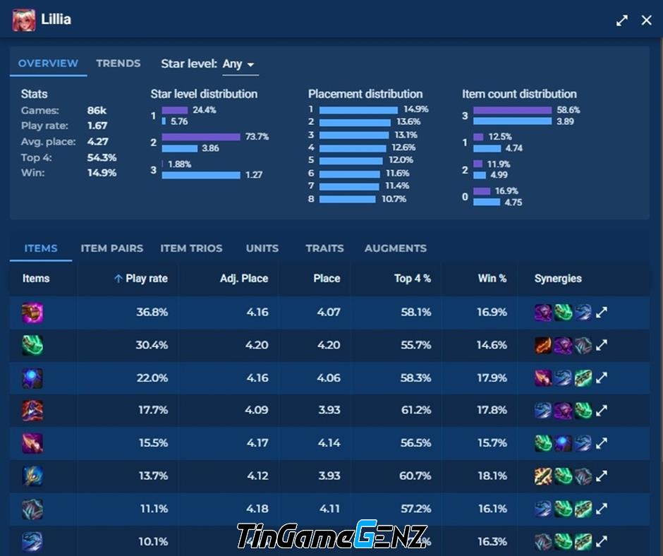 Top 3 tướng carry cần sử dụng để leo rank trong meta DTCL 14.10