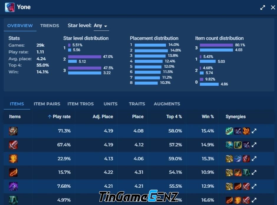 Top 3 tướng carry cần sử dụng trong meta DTCL 14.7