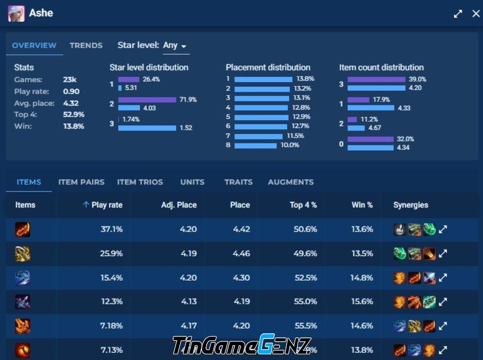 Top 3 tướng carry cần sử dụng trong meta DTCL 14.7