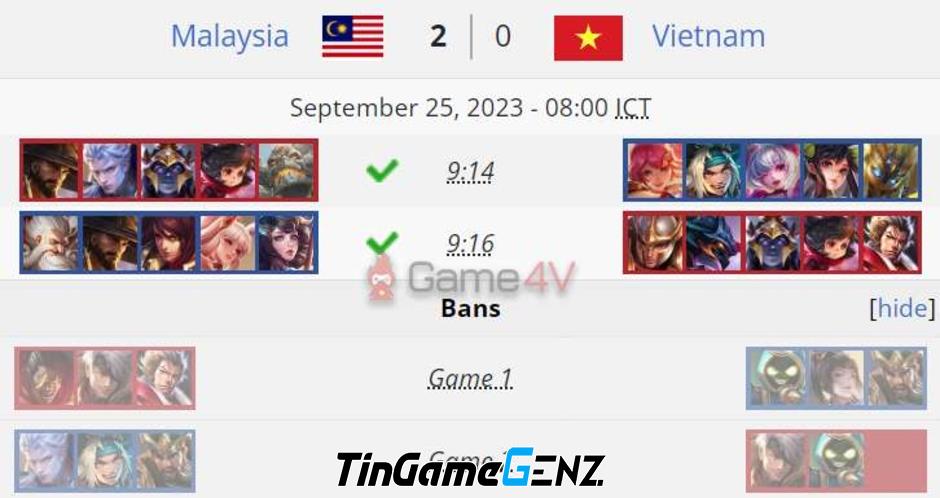 Trực tiếp Asian Games 2022 - Đại diện Trung Quốc và Malaysia vào chung kết Arena of Valor sau ngày 2