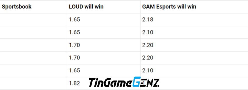 Trực tiếp CKTG 2023 hôm nay 14/10: GAM vs LLL - Nhận định và dự đoán