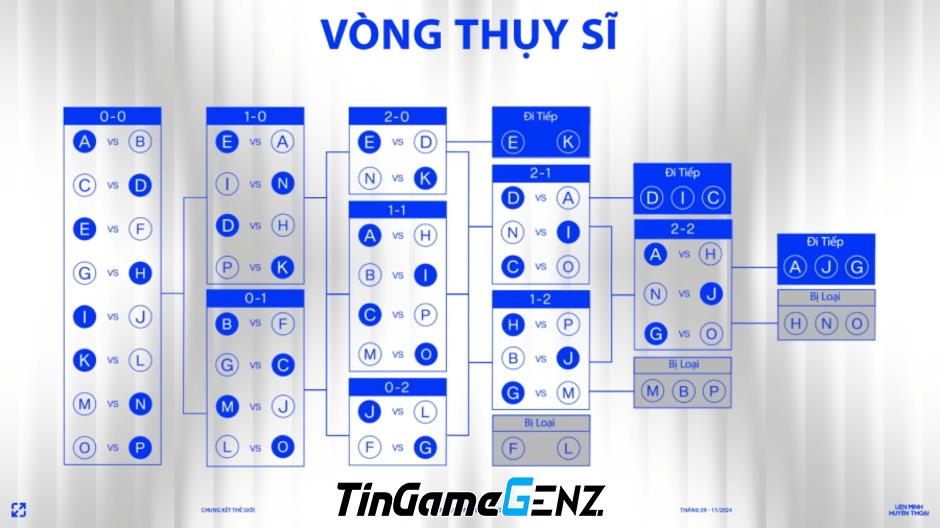 "Trực Tiếp CKTG 2024 Ngày 25/9: Cuộc Đọ Sức Nảy Lửa Giữa T1 và TES"