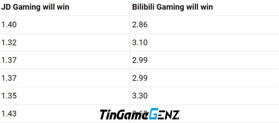 Trực tiếp, lịch thi đấu Chung kết Thế giới 2023 hôm nay 20/10: GAM vs FNC.