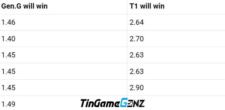 Trực tiếp, lịch thi đấu Chung kết Thế giới 2023 hôm nay 20/10: GAM vs FNC.