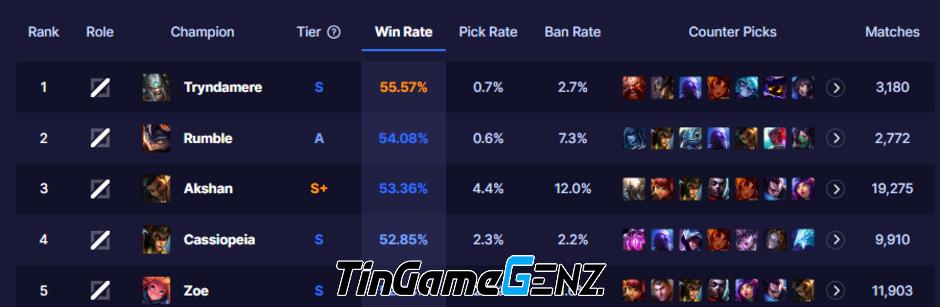 Tryndamere Đường Giữa: Bí mật thành công ở rank cao trong LMHT