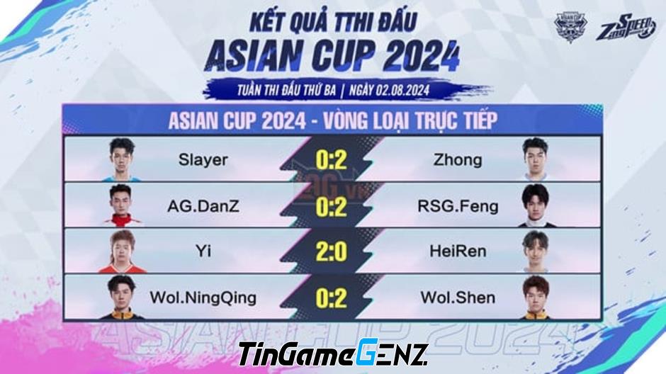 Việt Nam đạt Top 8 tại giải ZingSpeed Mobile Asian Cup 2024.