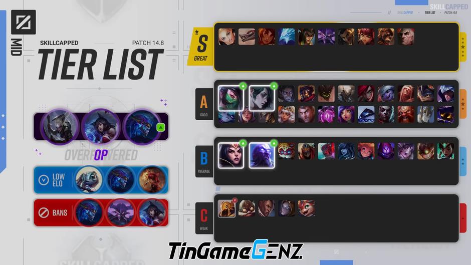 Xếp hạng tướng LMHT phiên bản MSI 2024 - Tier list 14.8