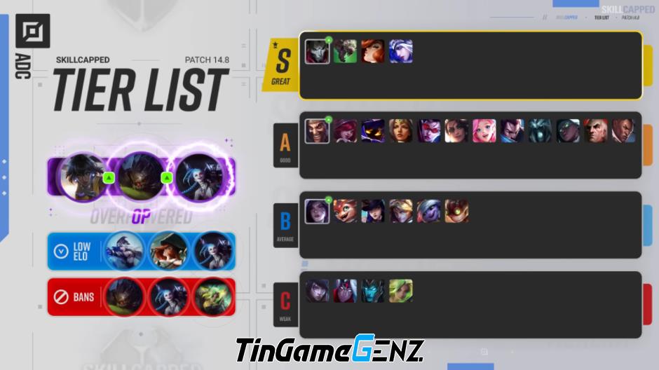 Xếp hạng tướng LMHT phiên bản MSI 2024 - Tier list 14.8