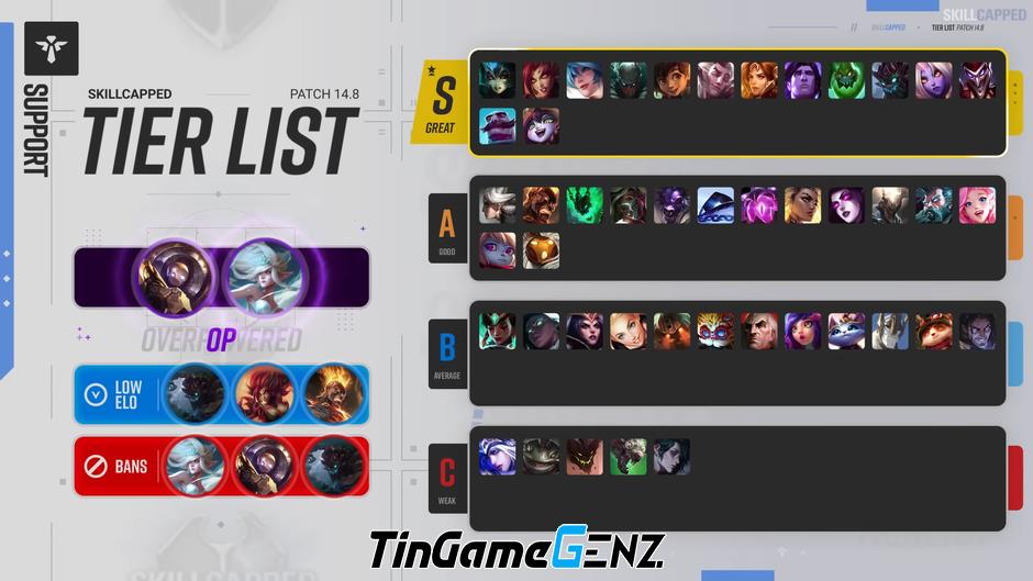 Xếp hạng tướng LMHT phiên bản MSI 2024 - Tier list 14.8