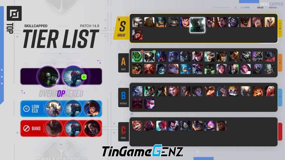 Xếp hạng tướng LMHT phiên bản MSI 2024 - Tier list 14.8