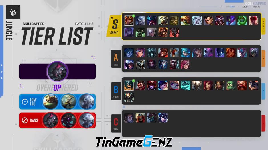 Xếp hạng tướng LMHT phiên bản MSI 2024 - Tier list 14.8