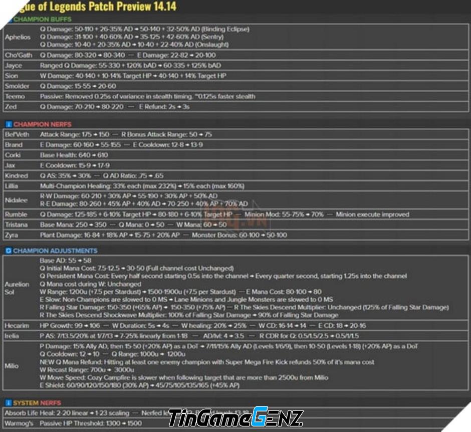 Bản cập nhật 14.14 LMHT ngày 17/7: Cân bằng cho Aurelion Sol, Milio và Aphelios