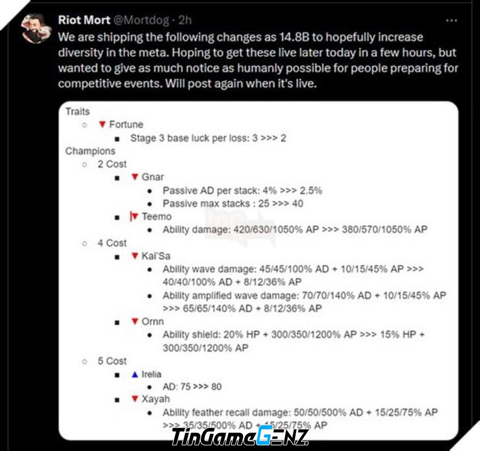 Cập nhật 14.8b DTCL: Nerf Thần Tài, Gnar, Kai'sa, Ornn và Xayah