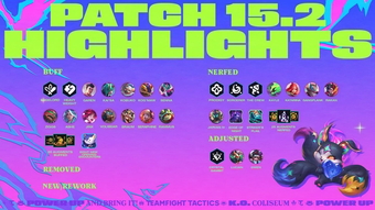 "Cập nhật DTCL 25.16: Những Điều Cần Biết Về Cân Bằng Meta Late Game Hiện Tại"