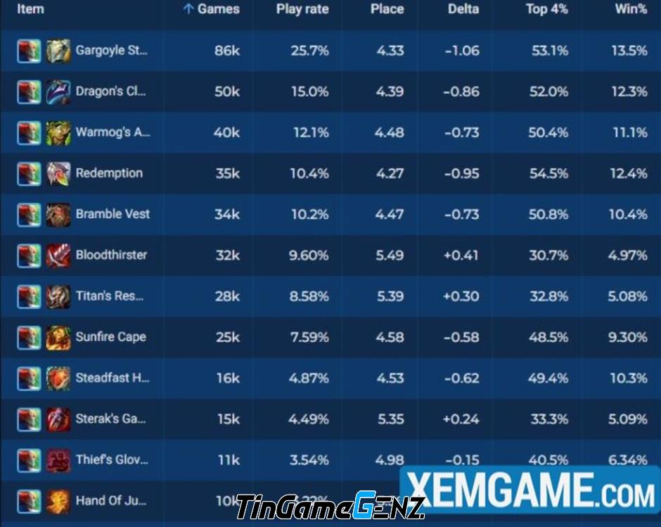 ĐTCL Mùa 12: Đội hình Reroll Ngộ Không – Thợ Săn