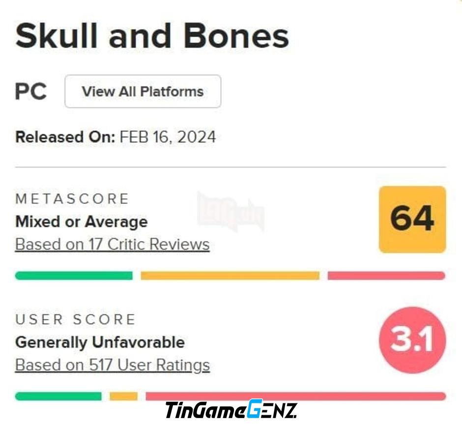 Dự án AAAA Skull and Bones của Ubisoft đạt điểm thấp trên Metacritic