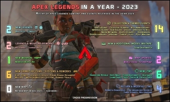 Game thủ thất vọng khi Apex Legends không tổ chức sự kiện Giáng Sinh 2023