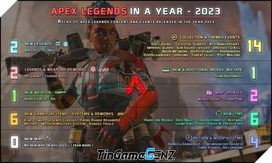 Game thủ thất vọng khi Apex Legends không tổ chức sự kiện Giáng Sinh 2023