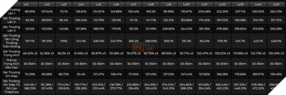 Genshin Impact: Leaker tiết lộ bộ kỹ năng của Kinich với sát thương Thiêu Đốt và Bung Tỏa theo meta mới.