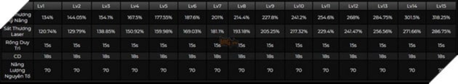 Genshin Impact: Leaker tiết lộ bộ kỹ năng của Kinich với sát thương Thiêu Đốt và Bung Tỏa theo meta mới.