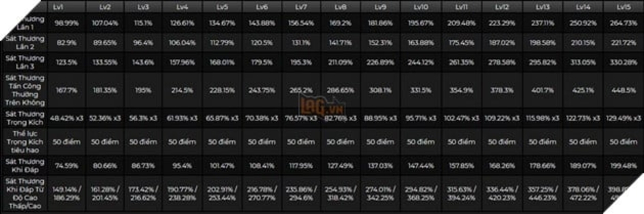 Genshin Impact: Leaker tiết lộ bộ kỹ năng của Kinich với sát thương Thiêu Đốt và Bung Tỏa theo meta mới.