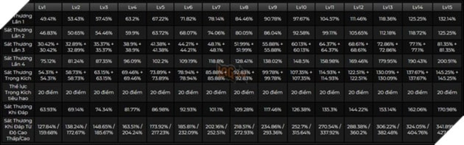 Genshin Impact: Leaker tiết lộ kĩ năng của Chiori - Nhân vật hỗ trợ cho đội hình Nham với công trình và sát thương.